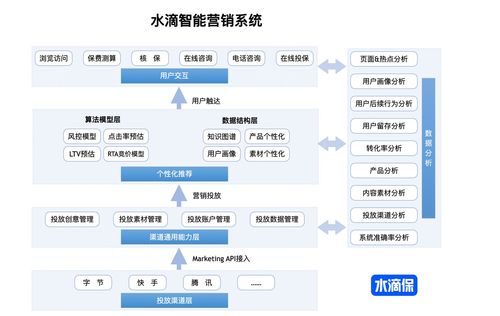 水滴保險經紀入選保險業年度數字化營銷卓越案例