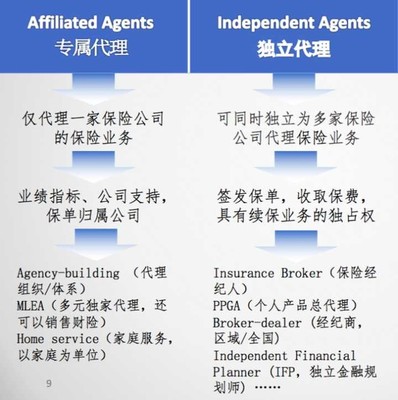 保險(xiǎn)代理人制度，是黃昏還是黎明？