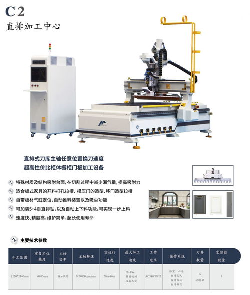 全自動數(shù)控開料機直排換刀板式家具加工中心隱形件櫥柜門雕刻機